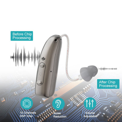 Smart Sound Support - Hear Clearly Again | 60% OFF