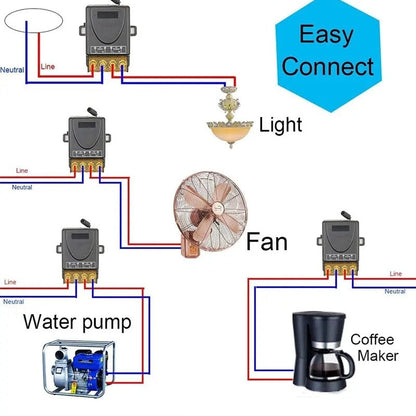 Wireless remote control switch and receiver kit, no wiring required
